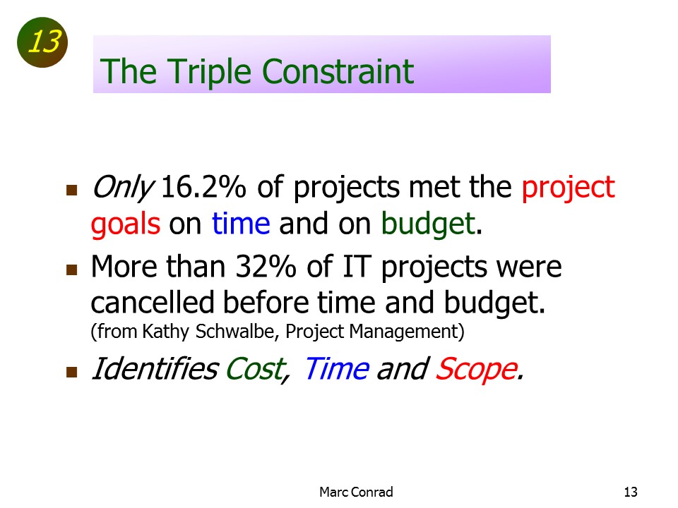 Slide of Special Topics in Project Management