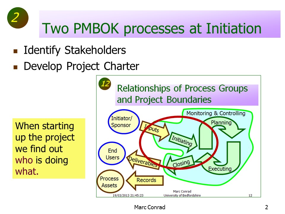 Slide of Special Topics in Project Management