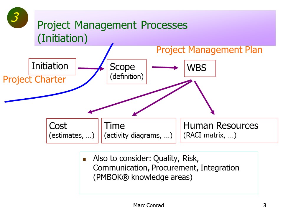 Slide of Special Topics in Project Management