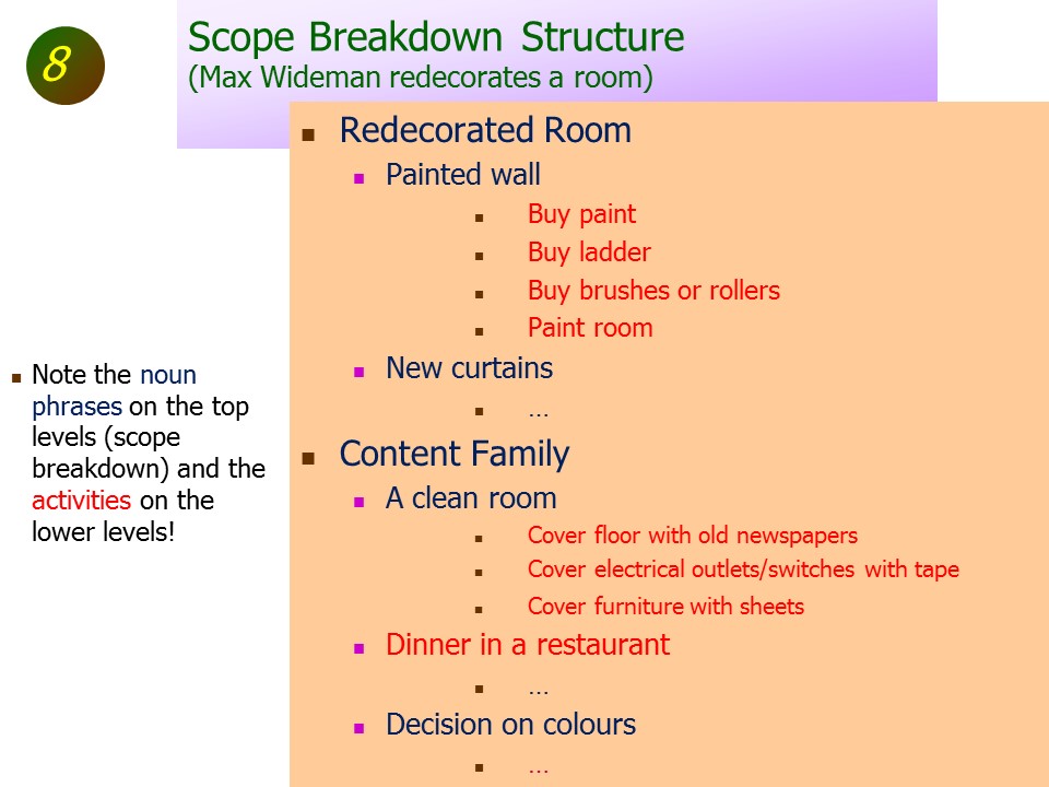 Slide of Special Topics in Project Management