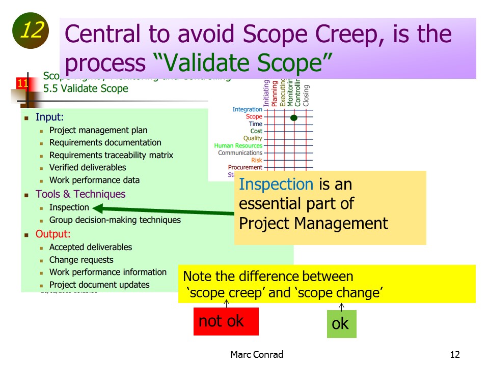 Slide of Special Topics in Project Management