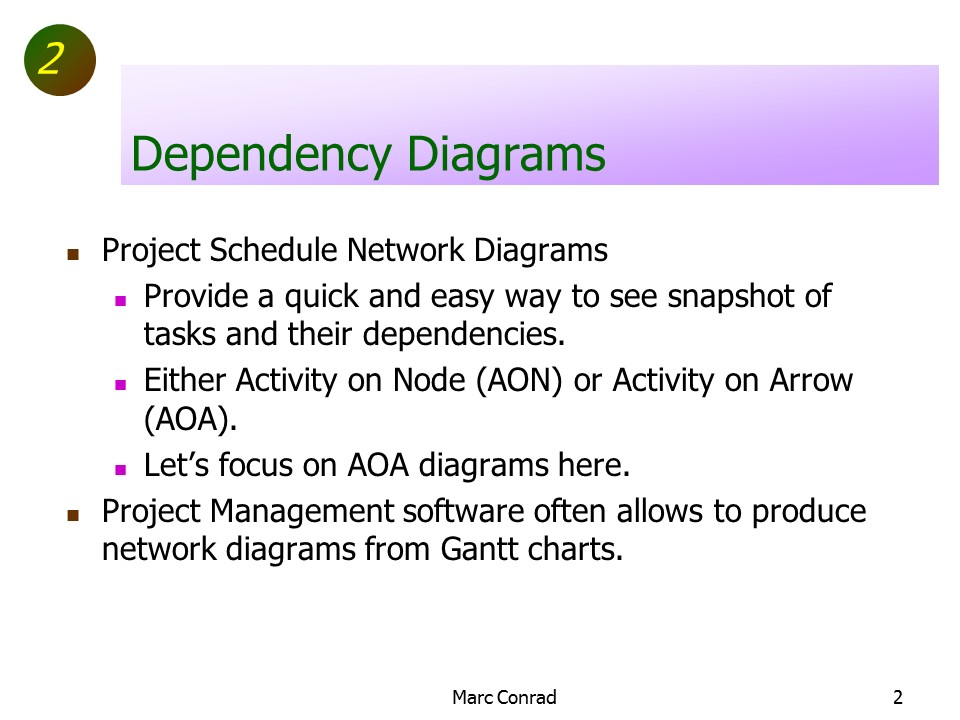 Slide of Special Topics in Project Management