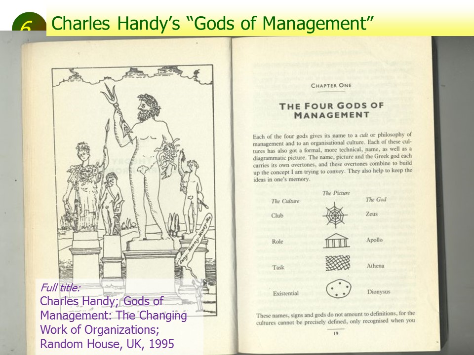 Slide of Special Topics in Project Management