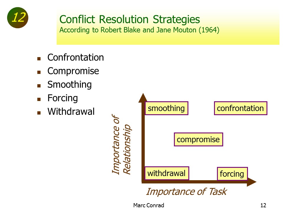 Slide of Special Topics in Project Management