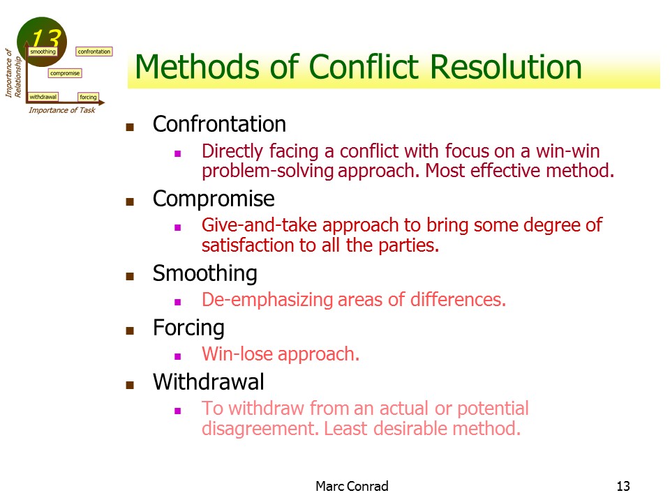 Slide of Special Topics in Project Management