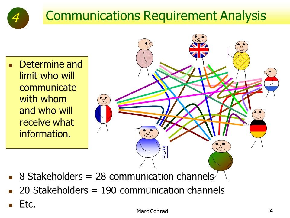 Slide of Special Topics in Project Management
