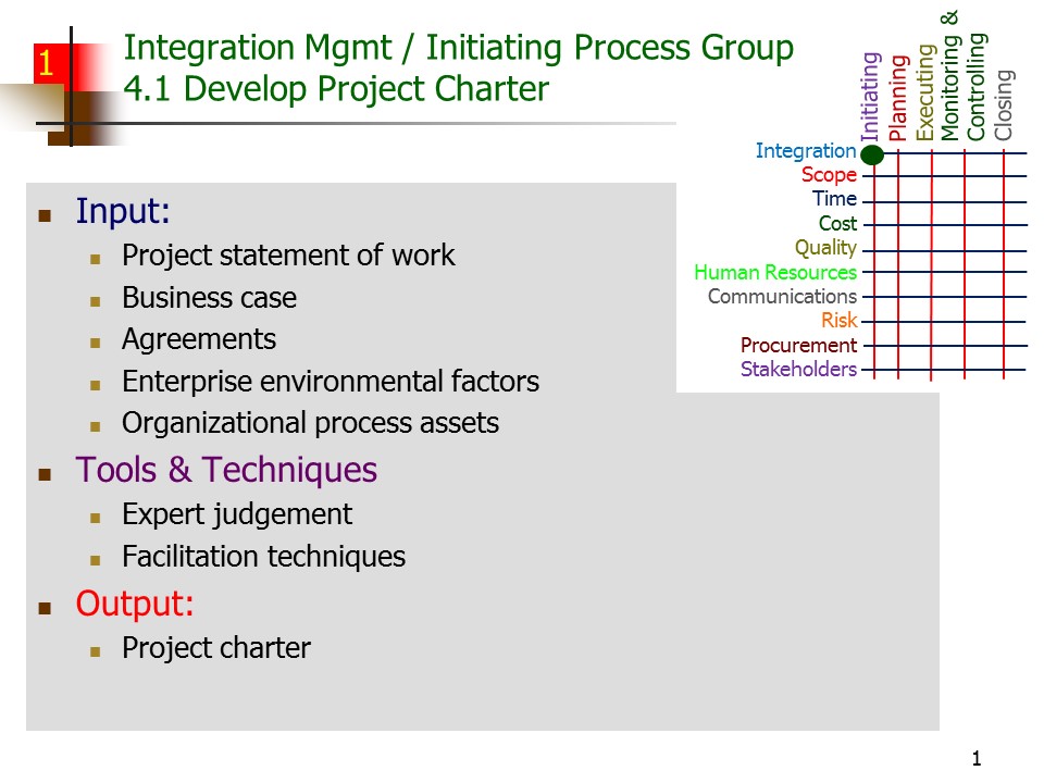 Slide of Special Topics in Project Management