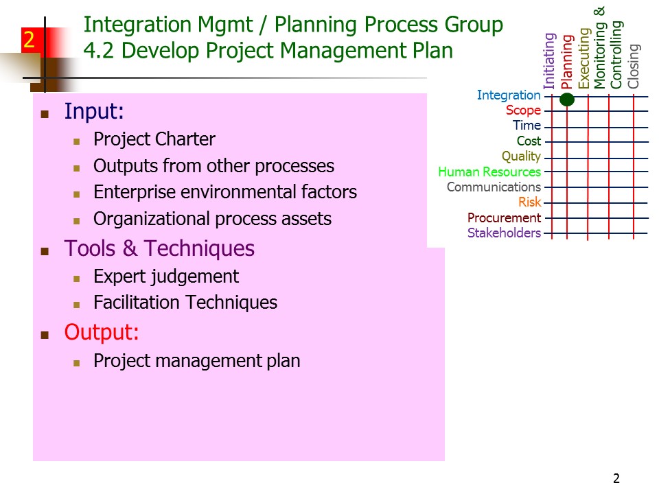 Slide of Special Topics in Project Management