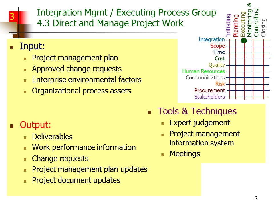 Slide of Special Topics in Project Management