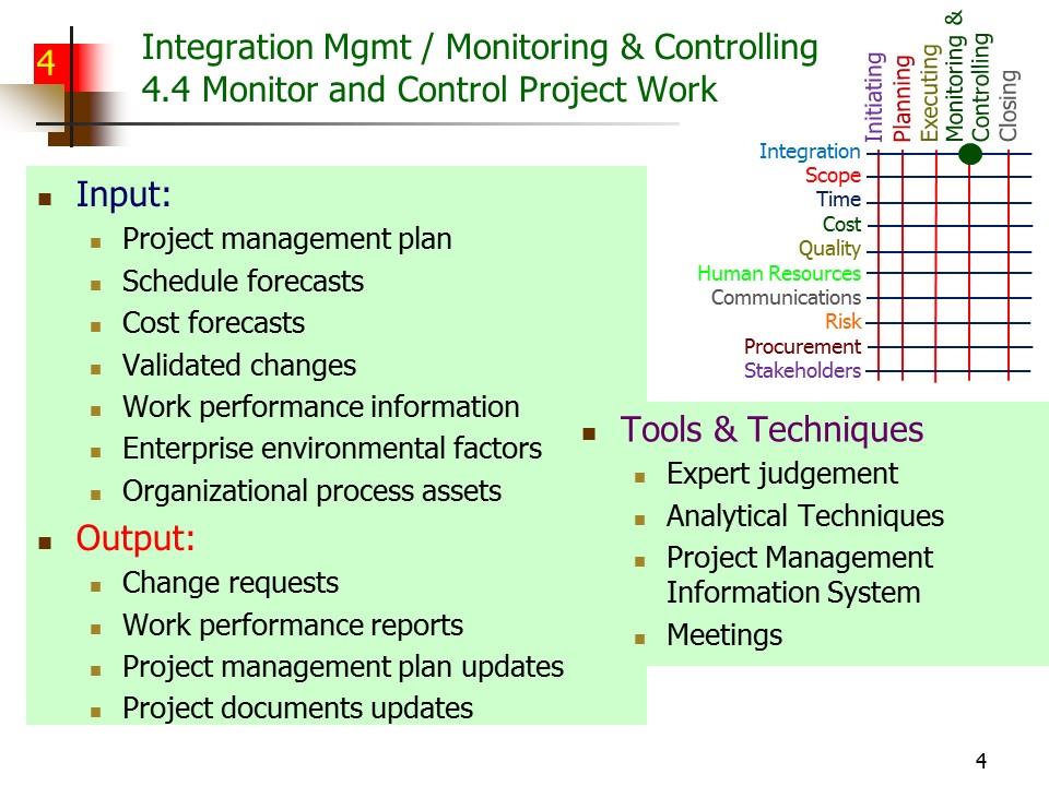Slide of Special Topics in Project Management