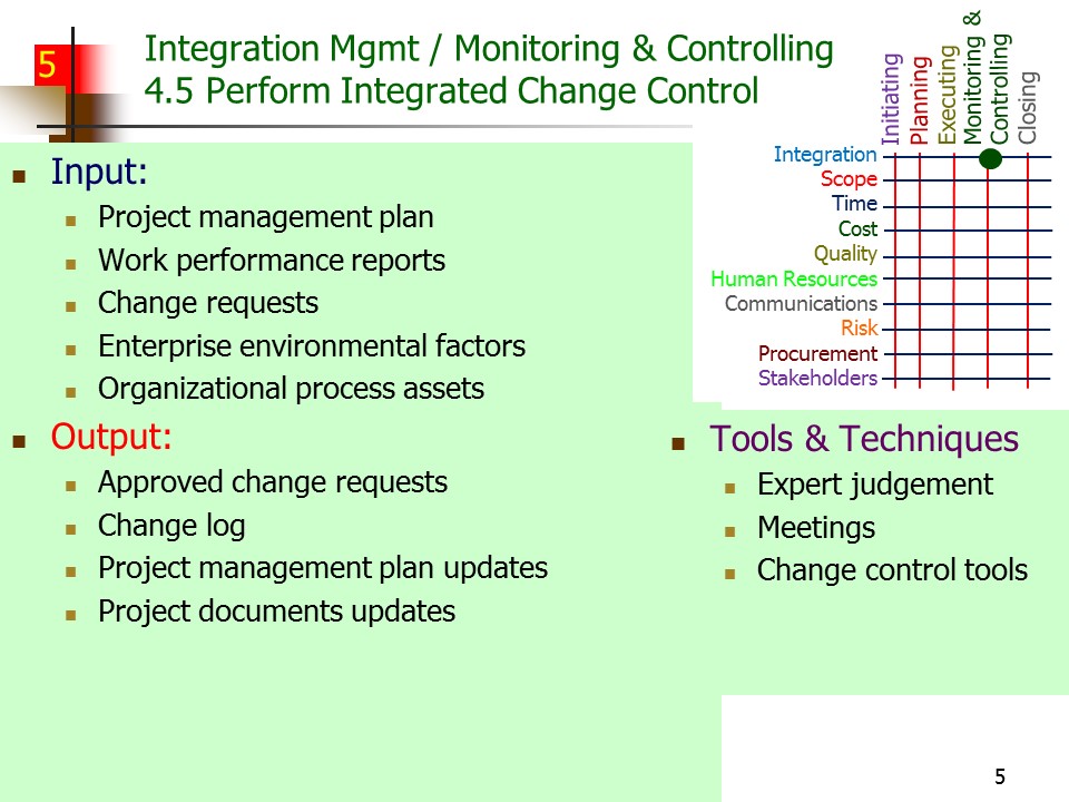 Slide of Special Topics in Project Management