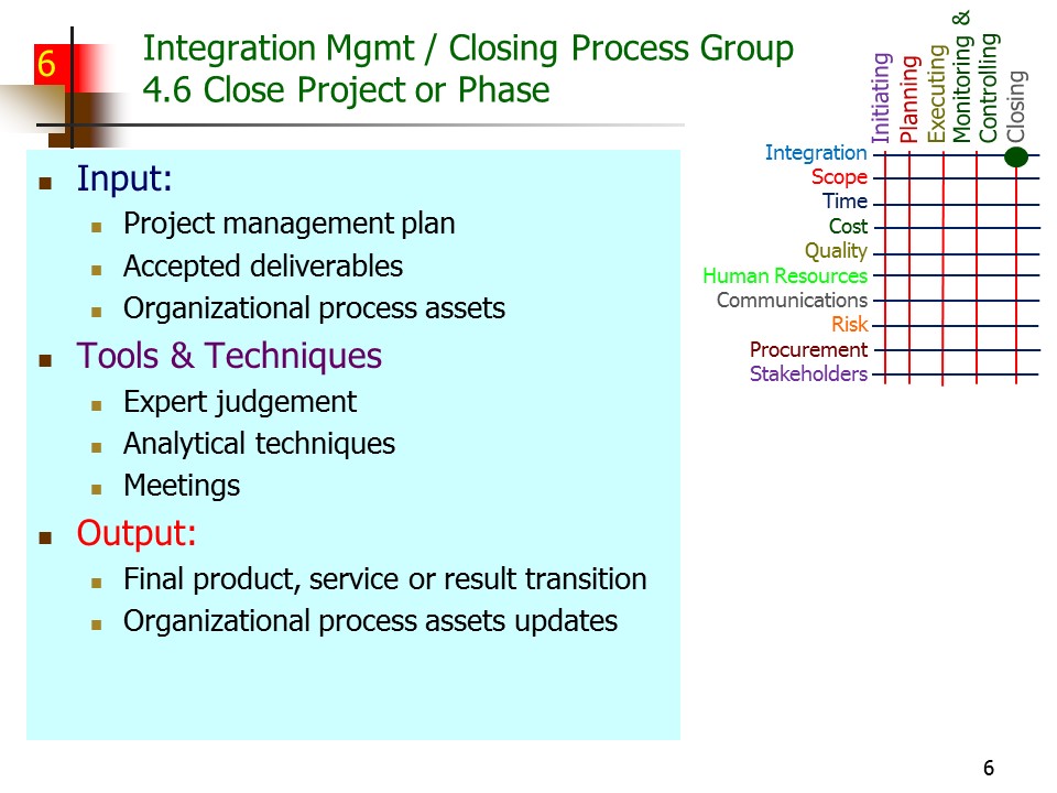 Slide of Special Topics in Project Management