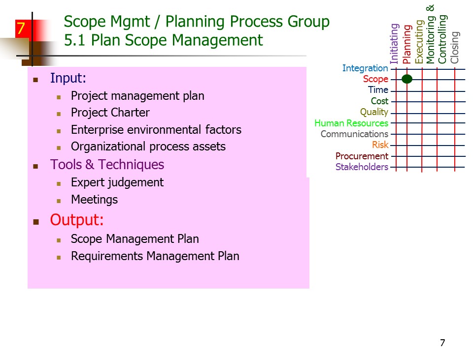 Slide of Special Topics in Project Management