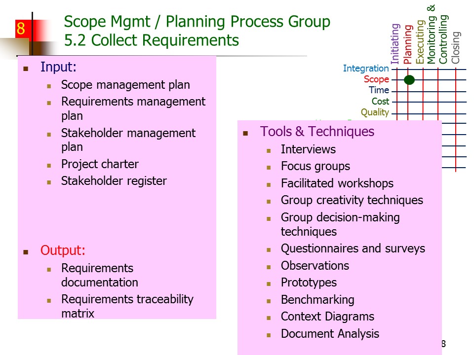 Slide of Special Topics in Project Management