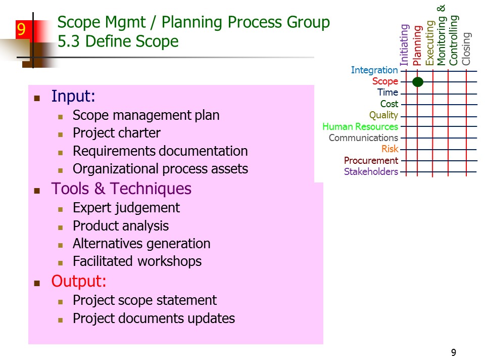 Slide of Special Topics in Project Management