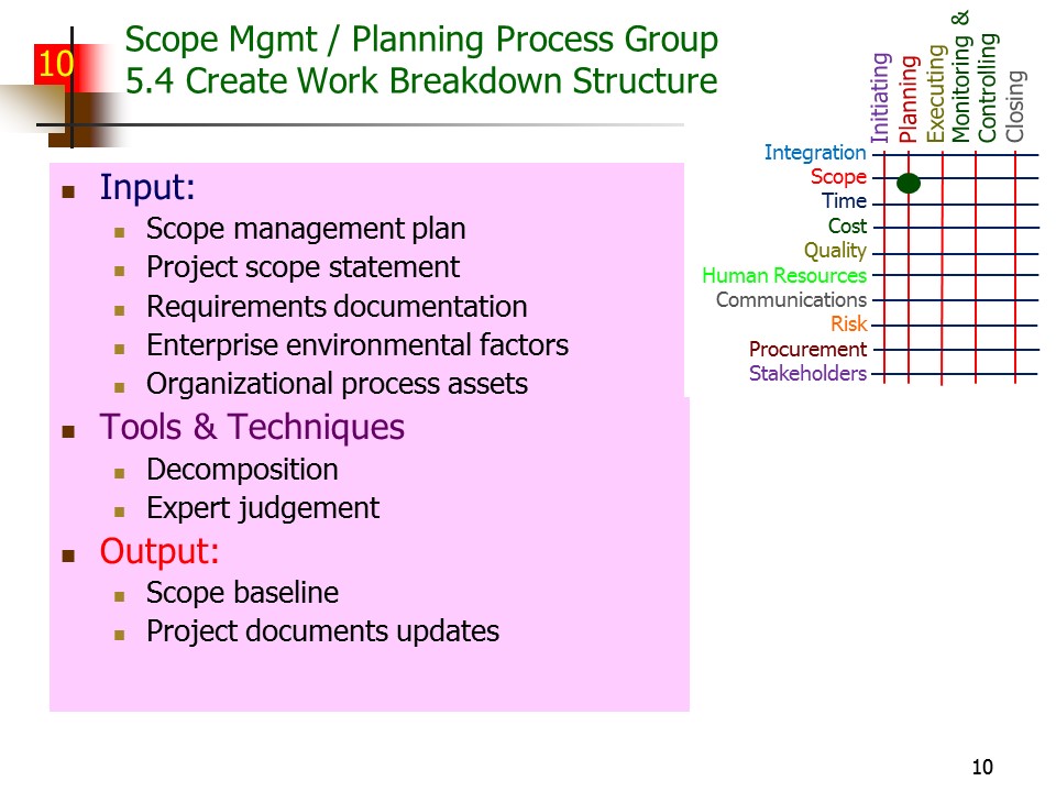 Slide of Special Topics in Project Management