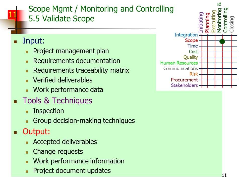 Slide of Special Topics in Project Management