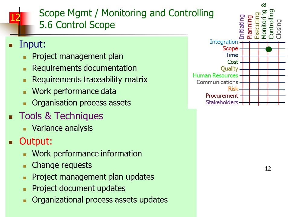Slide of Special Topics in Project Management