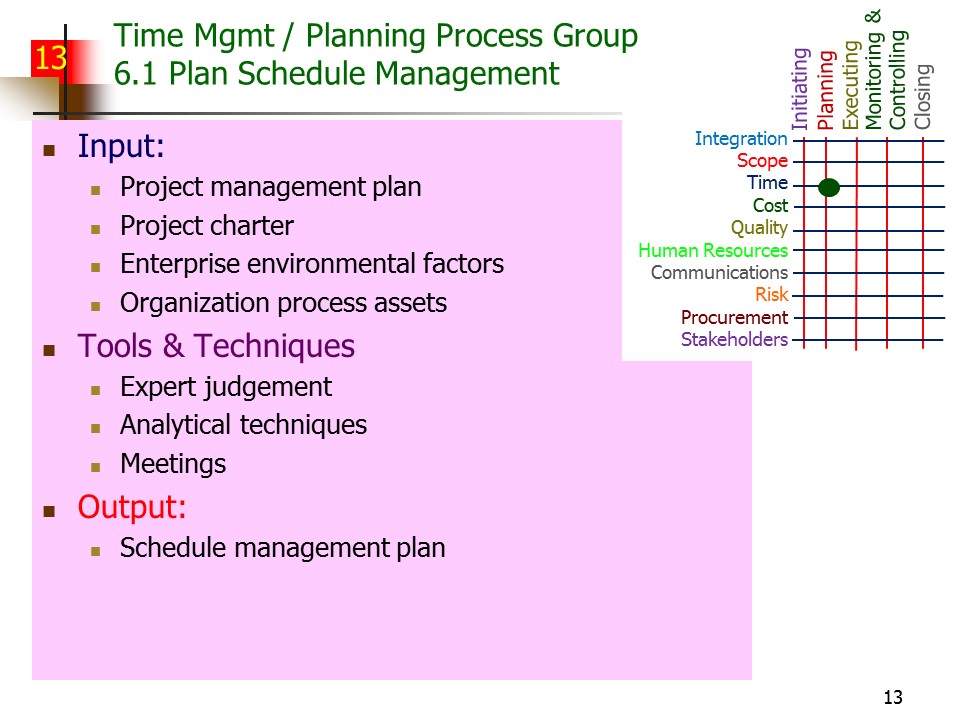 Slide of Special Topics in Project Management