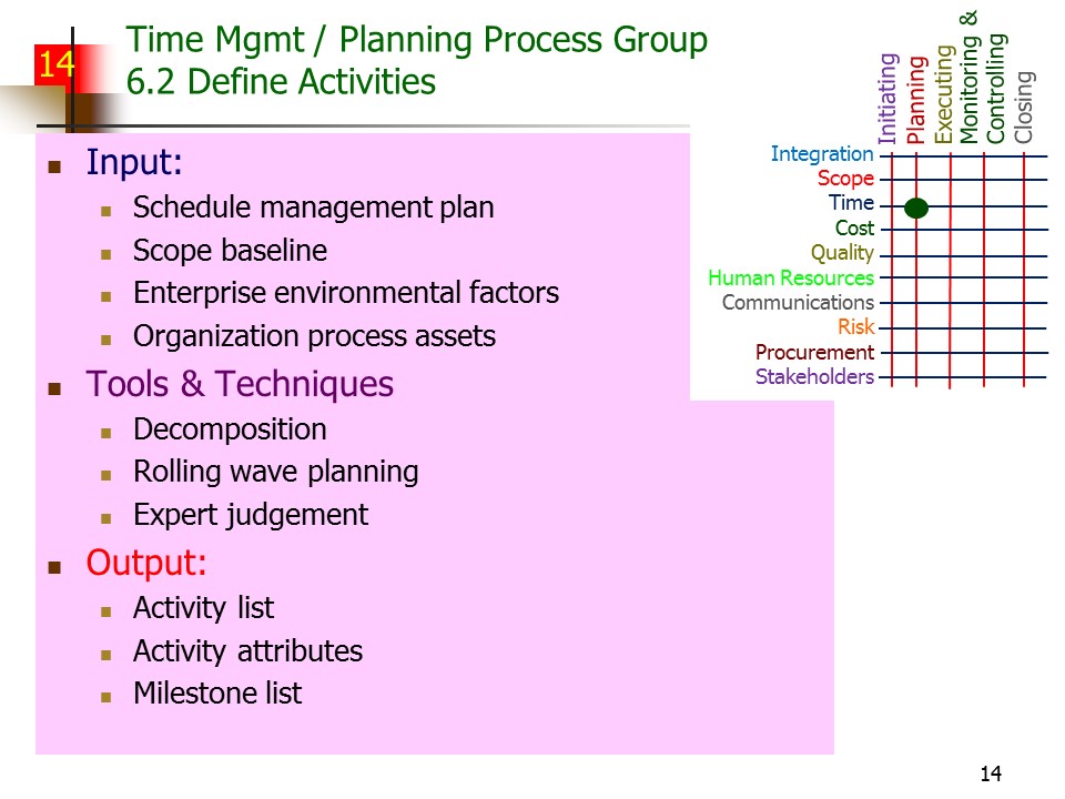 Slide of Special Topics in Project Management