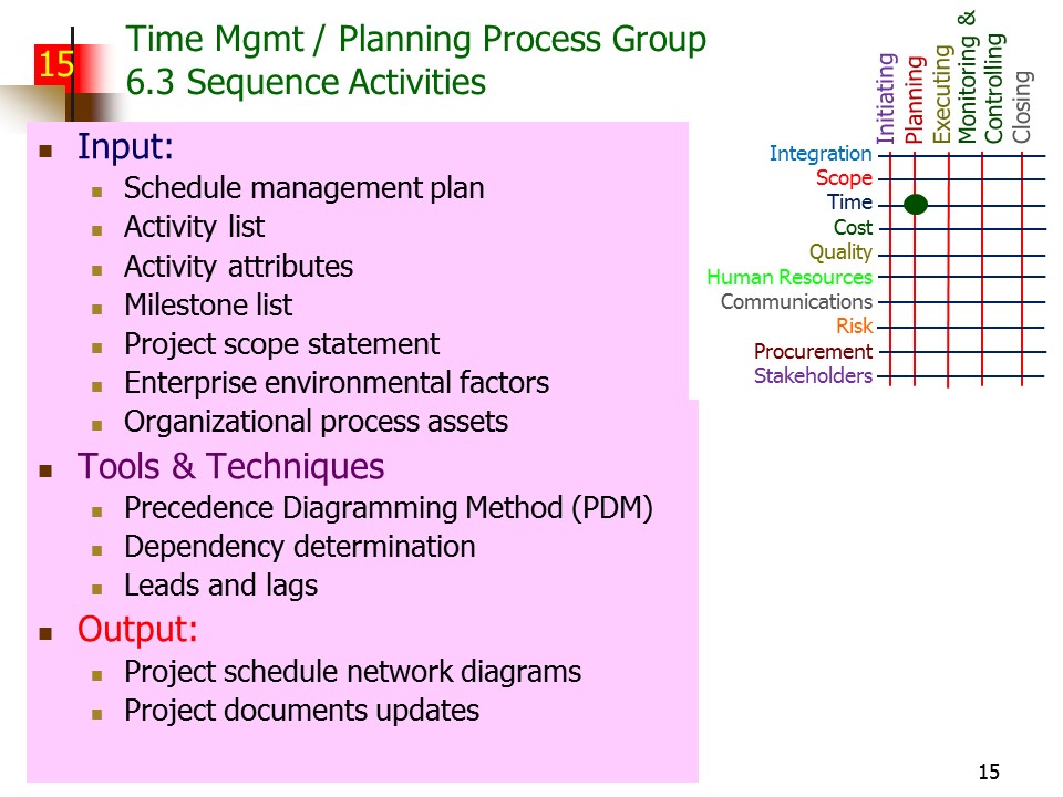 Slide of Special Topics in Project Management