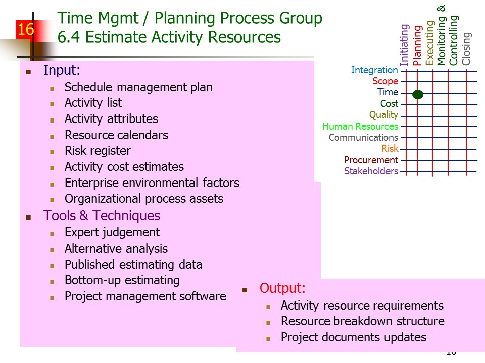 Slide of Special Topics in Project Management