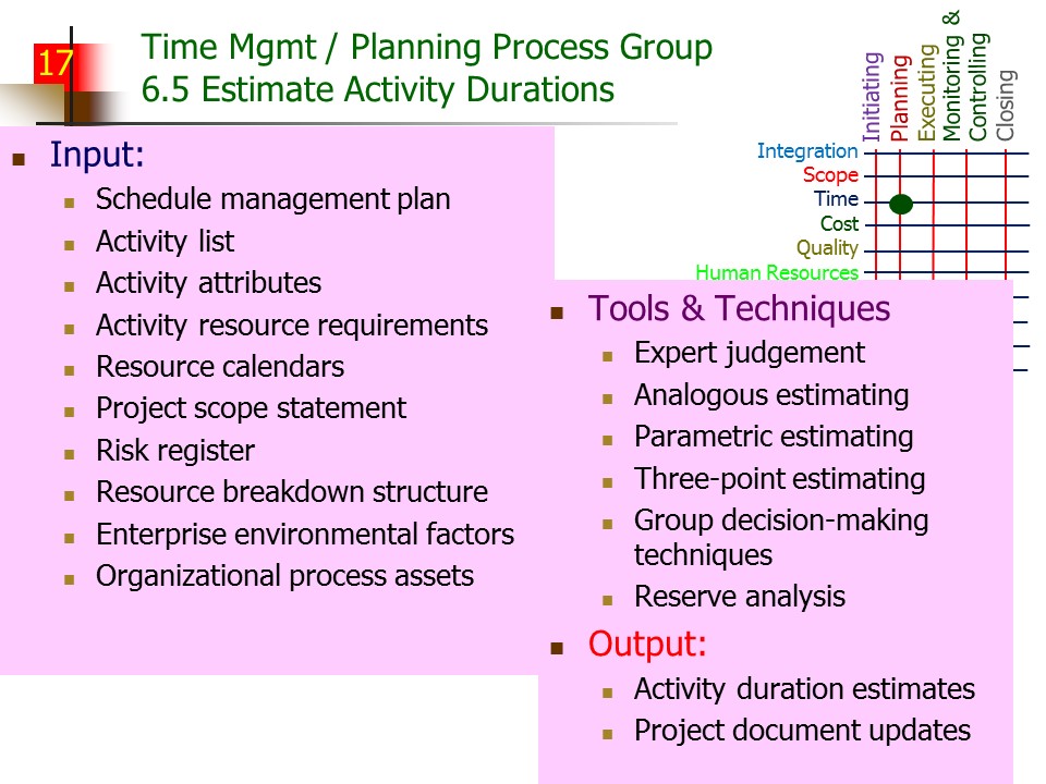Slide of Special Topics in Project Management