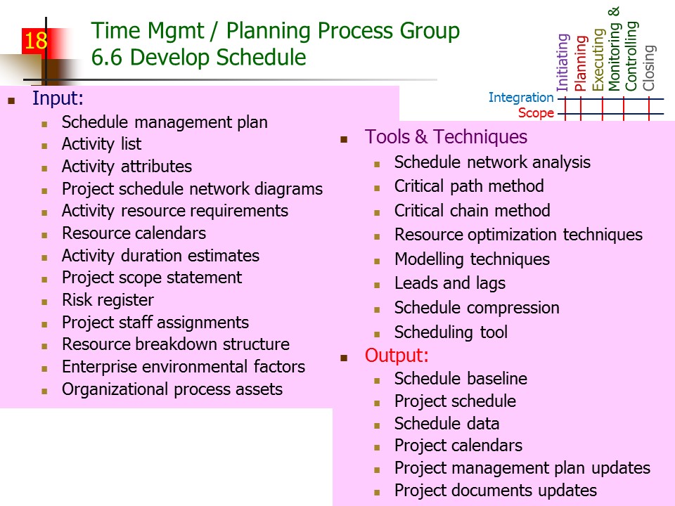 Slide of Special Topics in Project Management