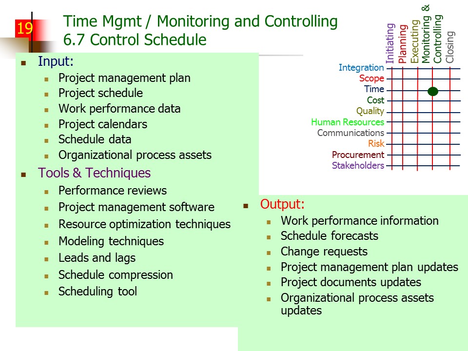 Slide of Special Topics in Project Management