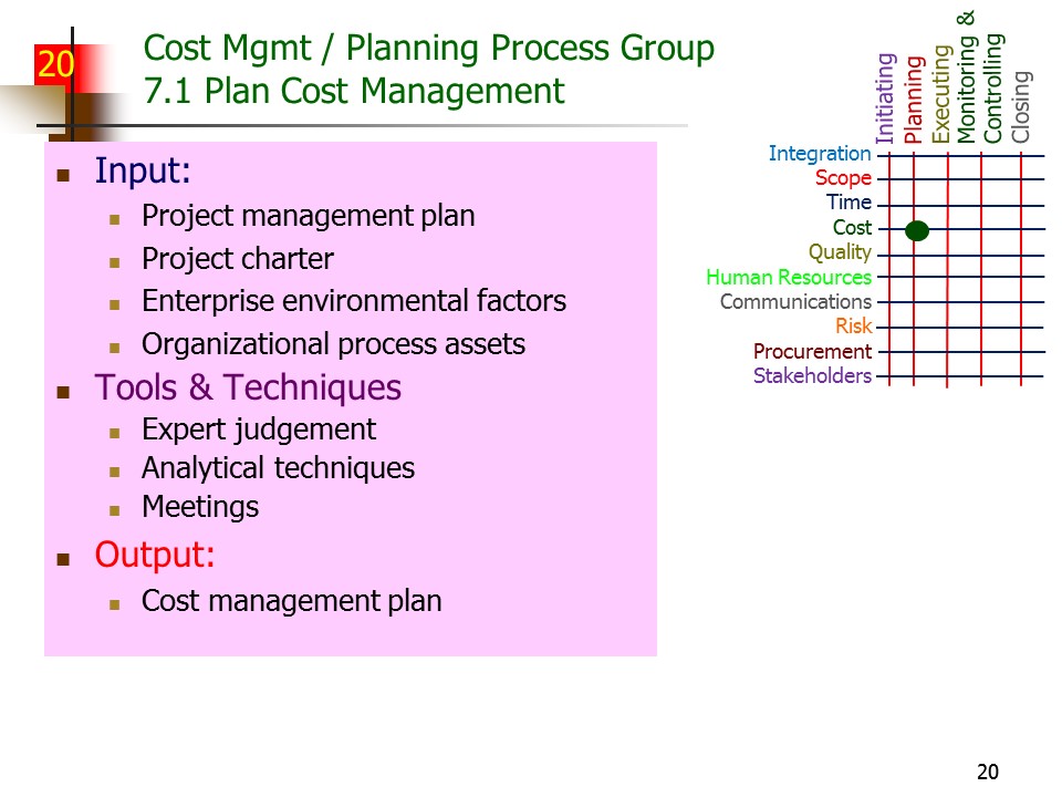 Slide of Special Topics in Project Management