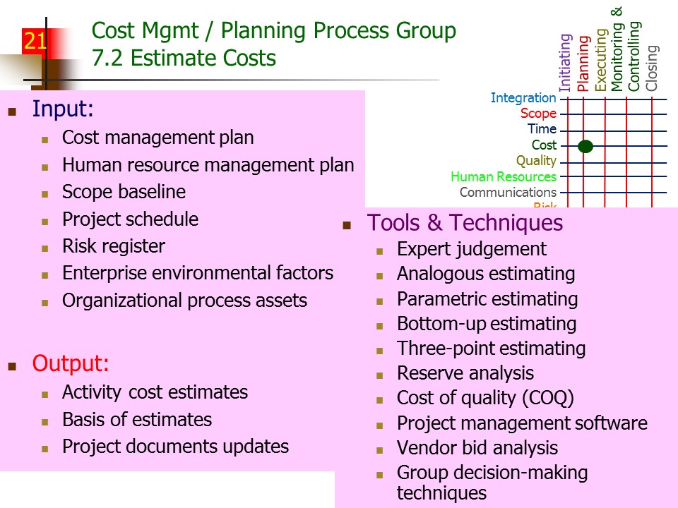 Slide of Special Topics in Project Management