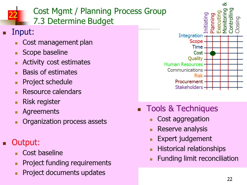 Slide of Special Topics in Project Management