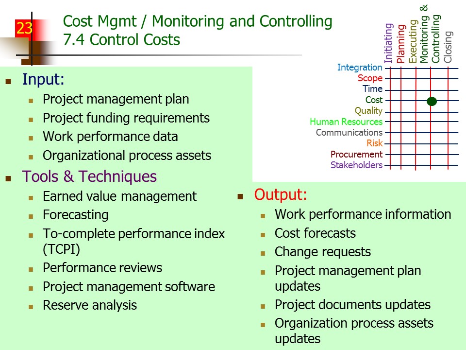 Slide of Special Topics in Project Management