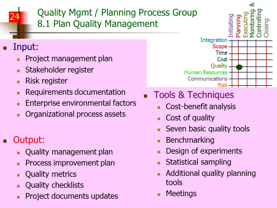 Slide of Special Topics in Project Management