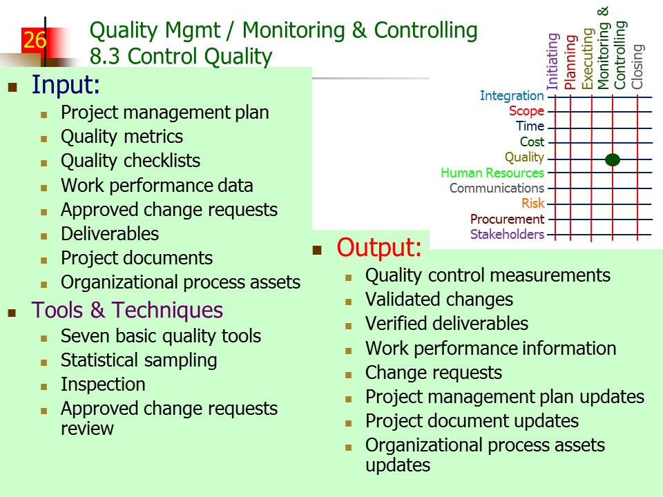 Slide of Special Topics in Project Management