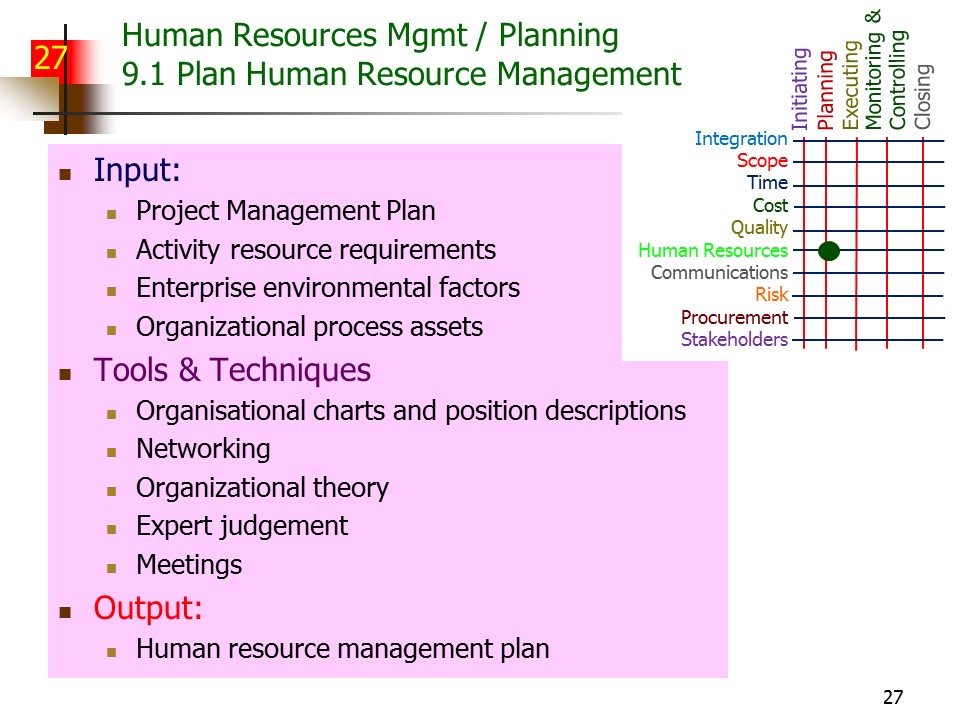 Slide of Special Topics in Project Management