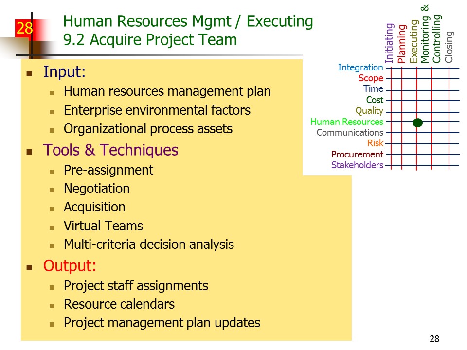 Slide of Special Topics in Project Management