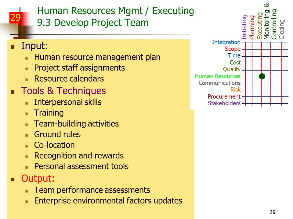Slide of Special Topics in Project Management