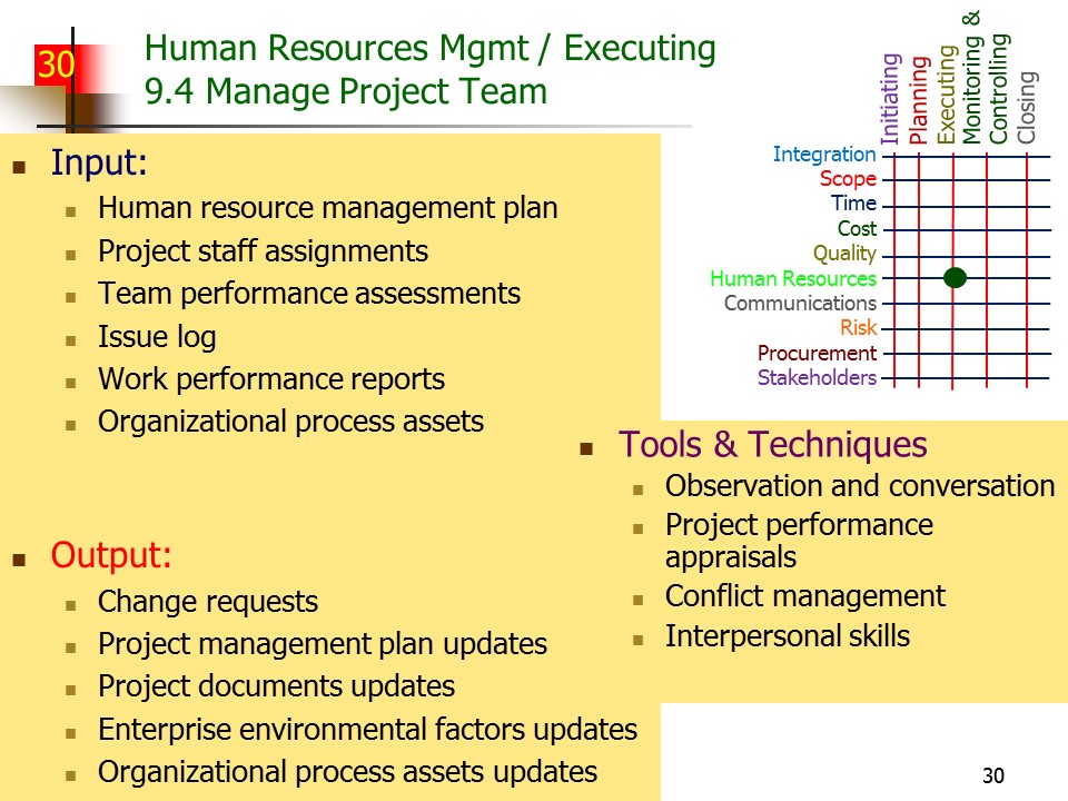 Slide of Special Topics in Project Management
