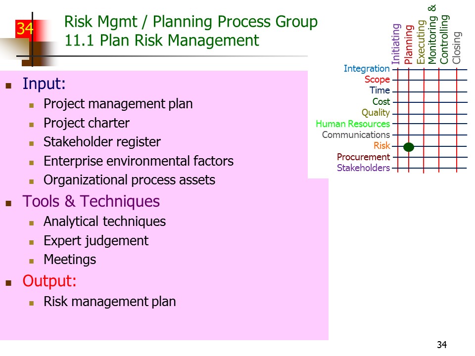 Slide of Special Topics in Project Management