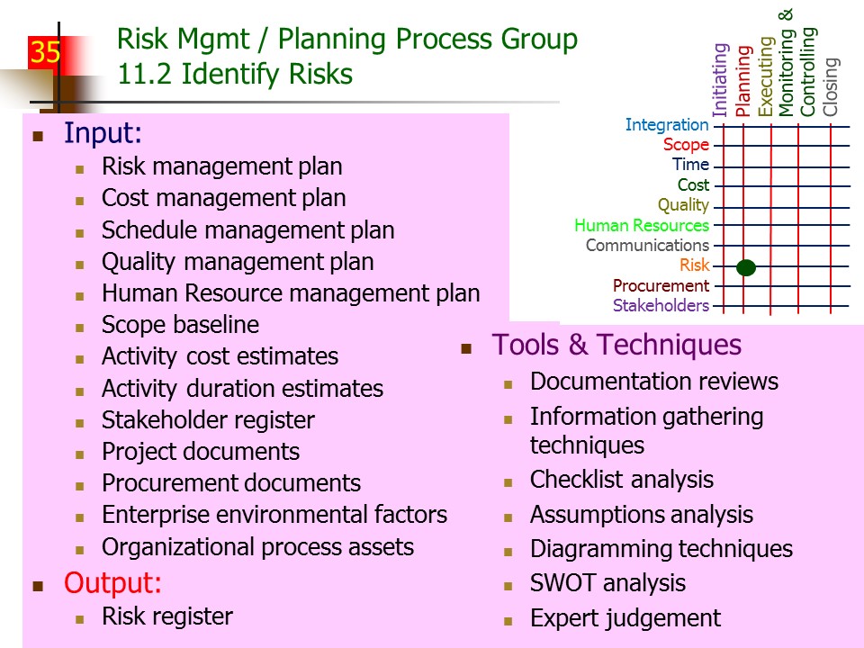 Slide of Special Topics in Project Management