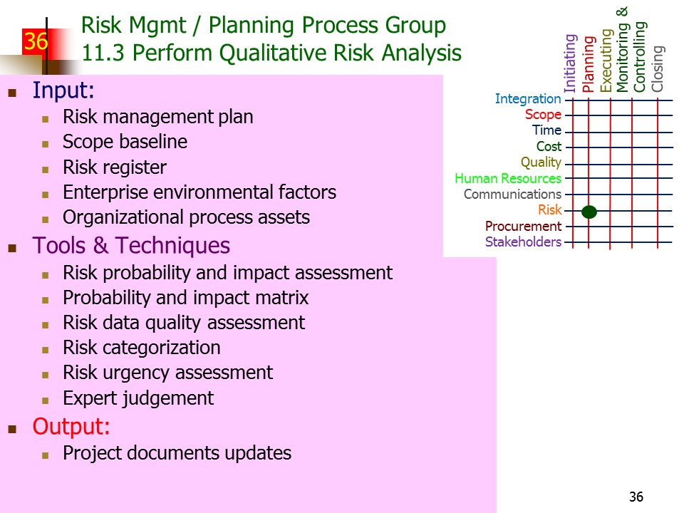 Slide of Special Topics in Project Management