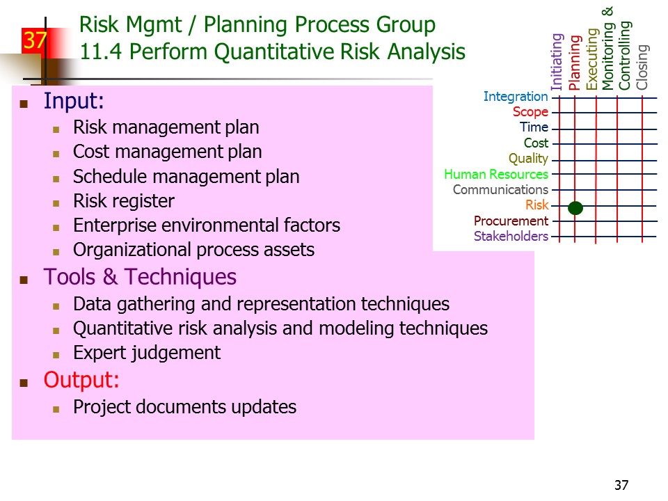 Slide of Special Topics in Project Management