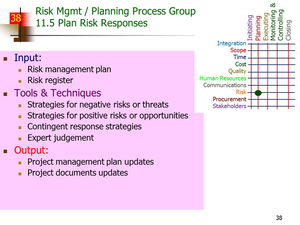 Slide of Special Topics in Project Management