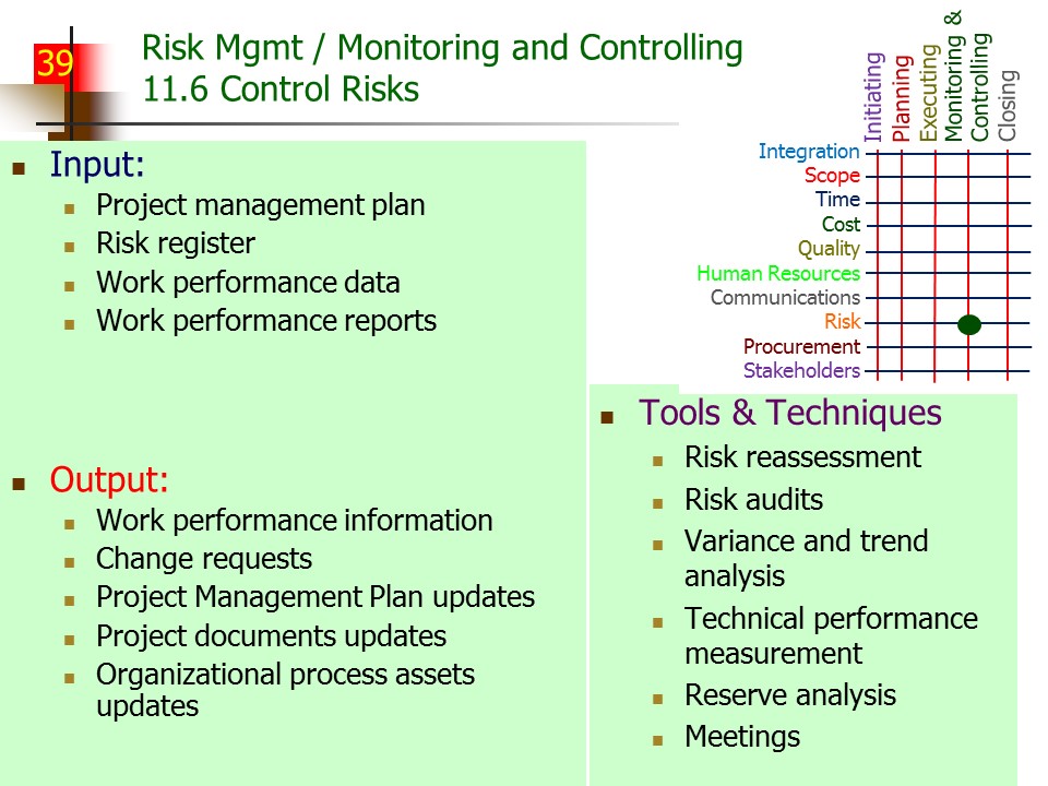Slide of Special Topics in Project Management