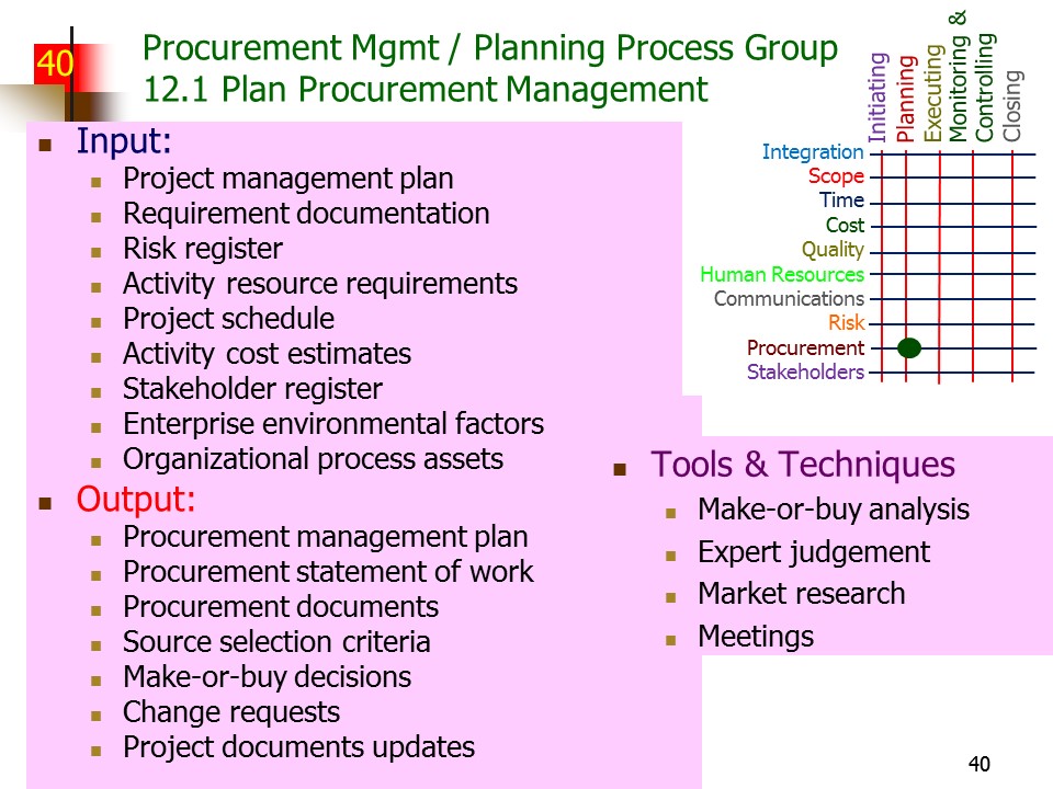 Slide of Special Topics in Project Management
