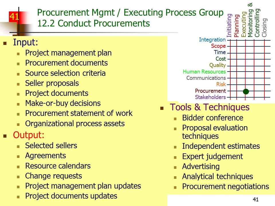 Slide of Special Topics in Project Management