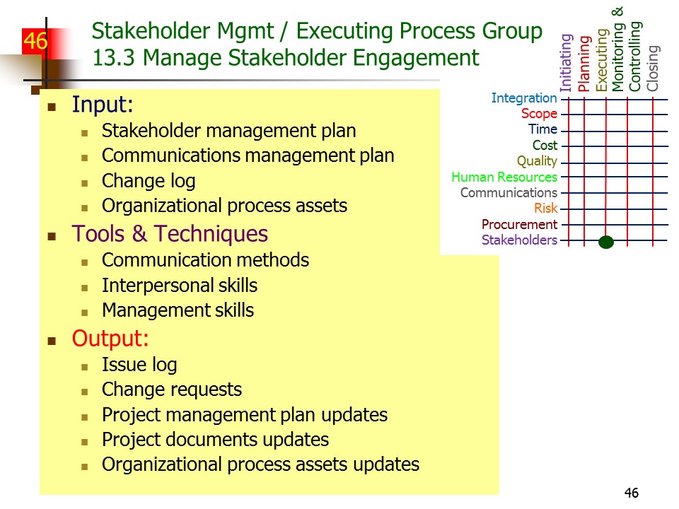 Slide of Special Topics in Project Management