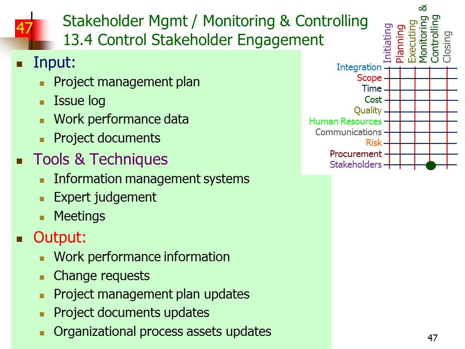 Slide of Special Topics in Project Management